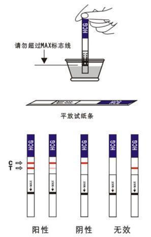 既然有验孕棒，为什么还要去医院验孕？